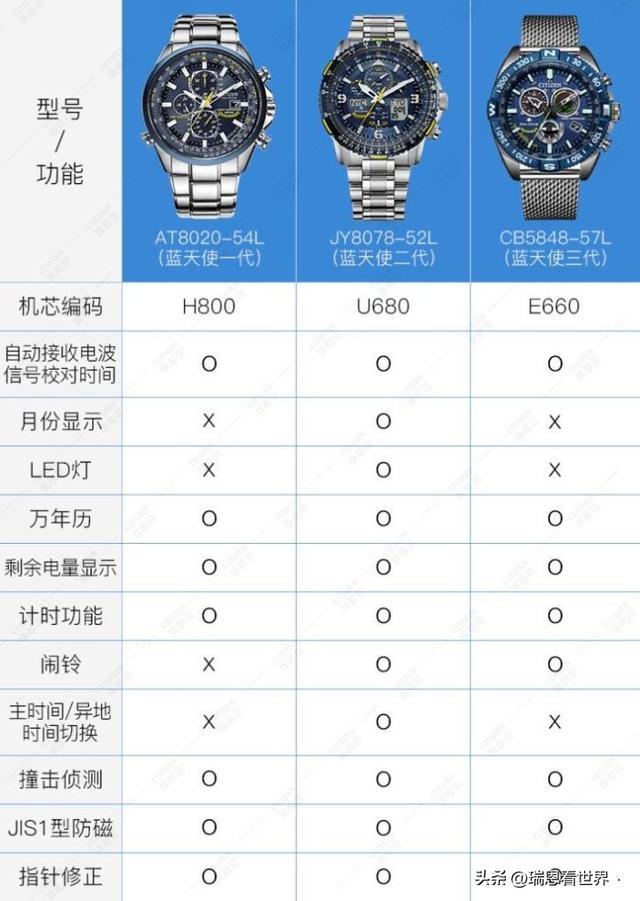 ����ȫ��������������ʹ��Blue Angels��ȫϵ����ǿ����