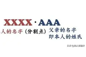 你们新疆人名字都这么长吗？图片