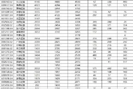 券商有可能被限薪？网上惊现50家券商高管薪酬图片