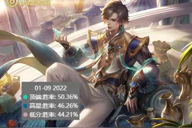 新赛季第五天，暃胜率持续走高，攻速阈值公布，新出装思路解读图片