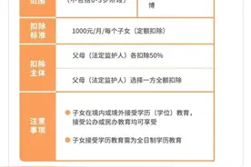 2023年度个税专项附加扣除请在2022年12月31日前及时确认图片