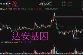 达安基因<概念题材>图片