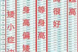 2023最新儿童身高体重对照表，看看你家娃达标了吗图片