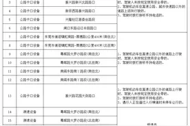 关于道滘镇电子警察使用情况的通告图片