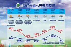 轰隆隆！2022厦门第一声春雷，你听到了吗？大降温也要来了…图片
