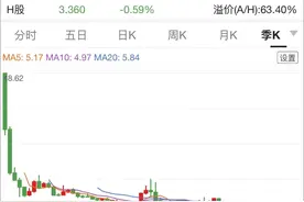 我想持有中石油三五年，当定期存款合适么？大家伙给点意见与建议图片