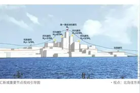 南汇新城最高建筑可达480米，你期待吗？图片