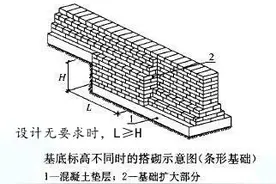 一级建造师建筑工程实务教材对照验收规范整理——地基基础分部8图片