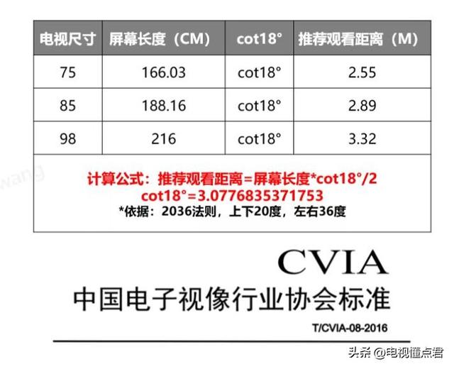 电视观看距离与尺寸表 家里有多大才能考虑买98吋电视