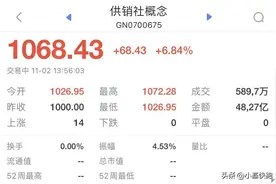 供销社回来了？其实它一直都没走图片