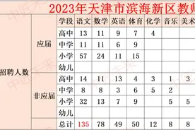 2023天津教招——带你快速了解滨海新区教师招聘【全网最全】图片