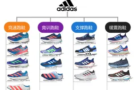 阿迪达斯跑鞋矩阵图片