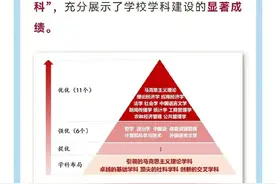 第五轮学科评估最新分析图片