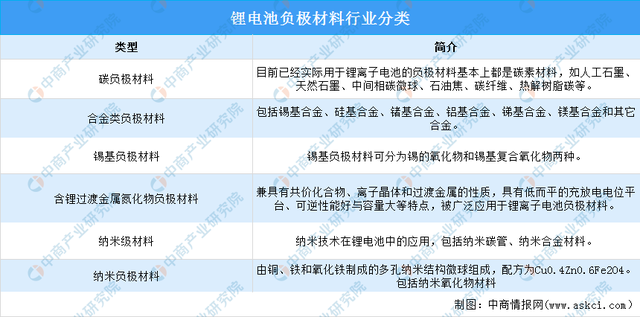 2022年中国负极材料行业市场前景及投资研究报告(简版)