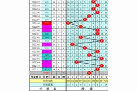 陈亮3D第22312期分析：直选看好小小大，最大跨度看好5图片