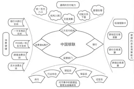 一文带你搞懂 银行卡上的银联图片