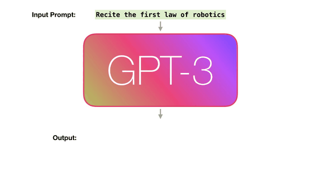 阅尽1000万部AO3小黄文，GPT-3秒变ABO大文豪！同人大大怒了