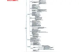 上海中考英语动词专题梳理（含解析）图片