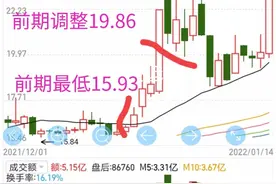三角形法则，股市里，让你从徒弟变师傅的第一法则图片