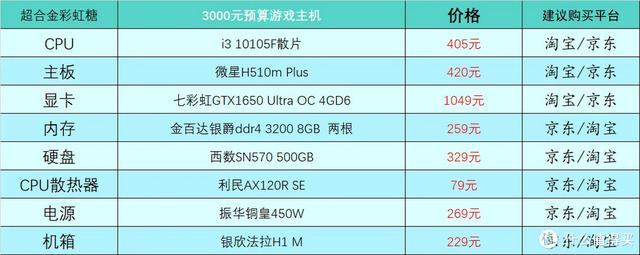 2023年1月台式电脑DIY配置单参考（附电脑硬件推荐）