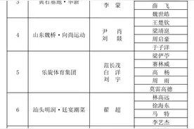 乒超联赛周末开战，许昕刘诗雯参赛，莫雷高德加盟图片