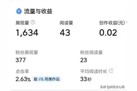 如果一条用心的评论，平台提示精彩评论一键发布，到底有收益吗？图片