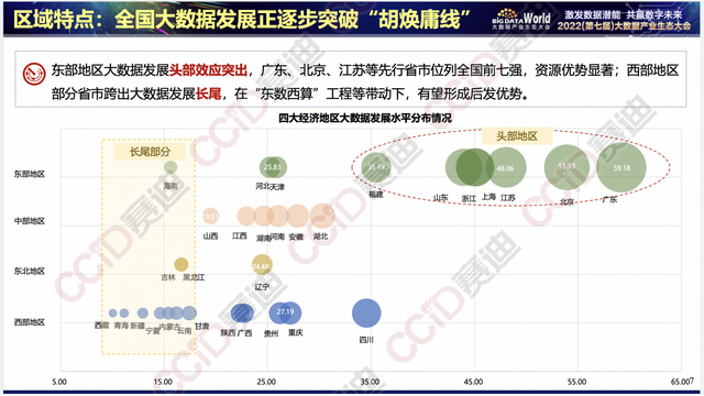 进入全国第一梯队!福建省大数据区域发展水平居全国第7位
