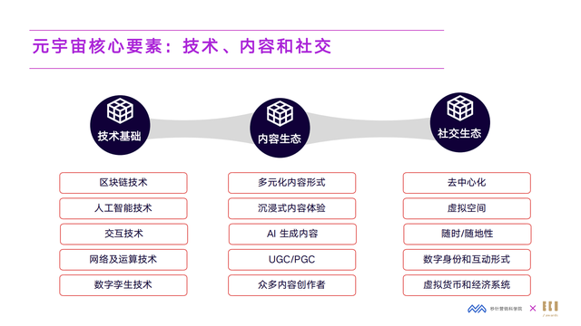 2022��Ԫ����Ӫ�����°�Ƥ�飨Ԫ����ΪӪ�������Ļ�����