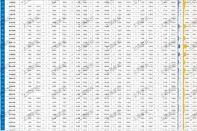 浦东114所初中中考考情揭晓！建平系、进才系表现亮眼，依旧强势图片