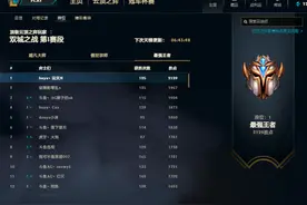 云顶之弈无敌阵容：巨像养猪流，王者2000分主播都在用图片