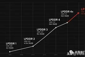 跑步进入LPDDR5X时代图片