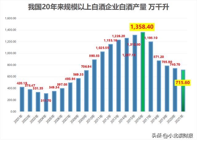 ��ҵ�����Ĺؼ���ȫ�������ݣ�