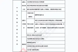 收藏！事业单位联考D类职测考点集汇图片