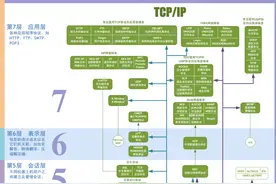计算机网络知识点全面总结（这也太全了吧！）图片