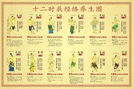 总是凌晨三四点睡醒，醒后难以入睡 中医告诉你：原因及治疗方法图片