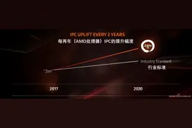 看懂未来 IPC和能效比到底什么意思图片