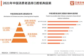 没有出色的医用显示器，再贵的设备都是浪费图片
