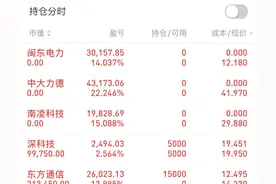 6.29 回归第二天，持有深科技，新苍东方通信图片