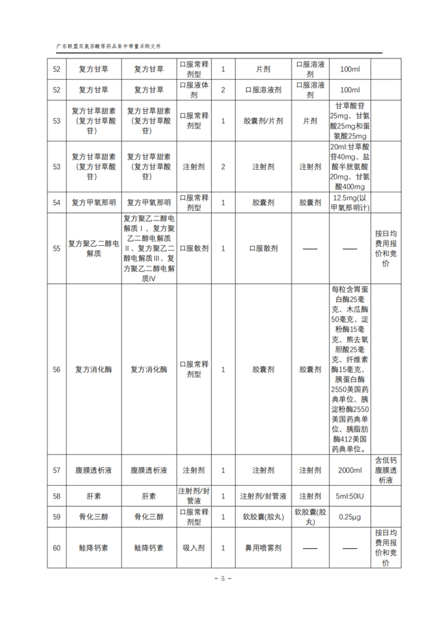 重磅！276个大品种，广东11省开始集采