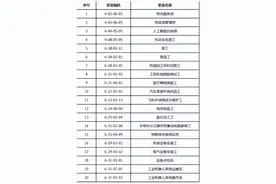 工业机器人系统运维员、工业机器人系统操作员……看看临港新片区急需哪些紧缺技能人才图片