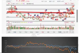 股票交易工具-网格交易简介图片