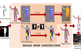 使用 AI 将绘画和照片转换为动画图片