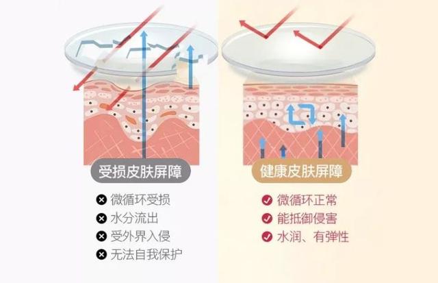 角化行脚气