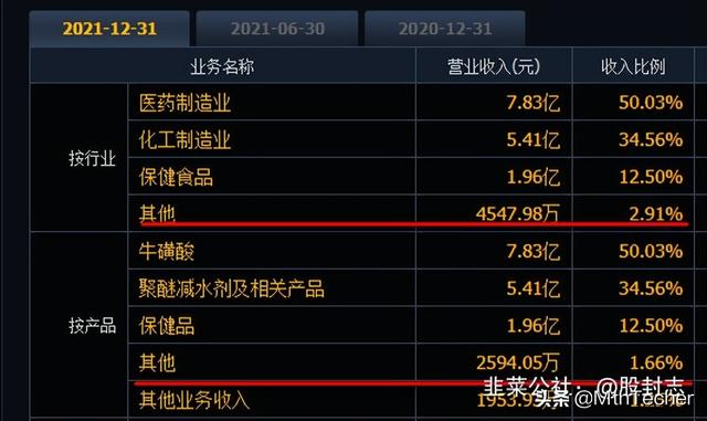 三连板的永安药业为何被机构看中：原来还有这么大的预期差