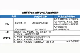 职业技能等级证书和国家职业资格证书，有何异同？图片