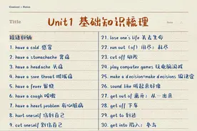 初二下册 八年级下册 英语 Unit1-Unit10 期末总复习图片