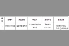 鲁南制药旗下盐酸伐昔洛韦片通过一致性评价图片