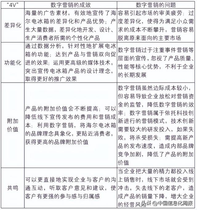 ��������ת����������ҵ����Ӫ�����ԡ����ԡ������������Ϊ��