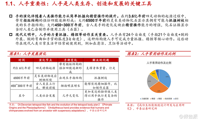 报告派研读：2025年人形机器人灵巧手深度报告