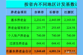 工龄39年，账户十万元，吉林省不同地区退休，养老金会相差多少？图片